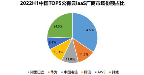 沉寂已久的電信運營商為何在今年迎來基礎業(yè)務爆發(fā)