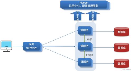 統(tǒng)一網(wǎng)關gateway快速入門 斷言工廠 過濾器工程 全局過濾器和跨域問題