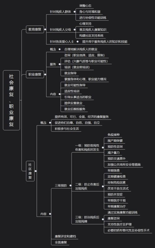 輕松理清社工考試知識點 初級社會工作實務思維導圖與基礎電信業(yè)務