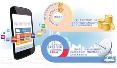增值稅改革下的中國機遇 財稅優化加速4G布局與數字經濟轉型